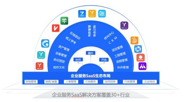 光云科技 企業(yè)服務(wù)SaaS銷(xiāo)售收入同比增長(zhǎng)60%，或成第三增長(zhǎng)曲線(xiàn)